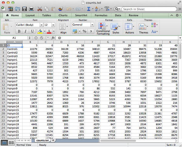 Count table